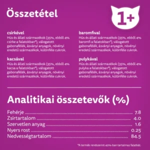 Whiskas alutasak Multipack szárnyas aszpikban 12x85g