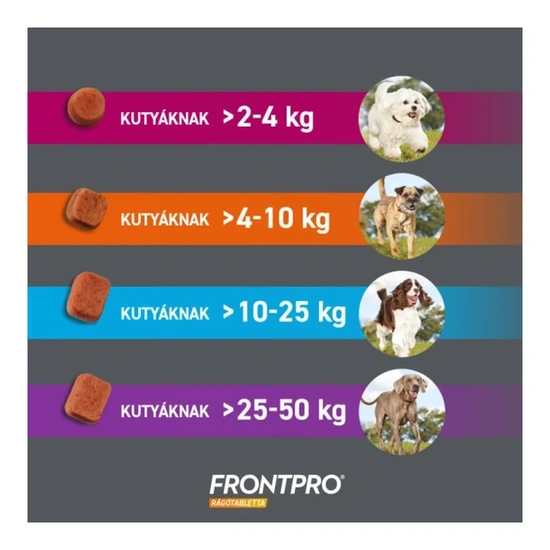 Frontpro 28,3 mg rágótabletta 4-10 kg 3X - Image 5