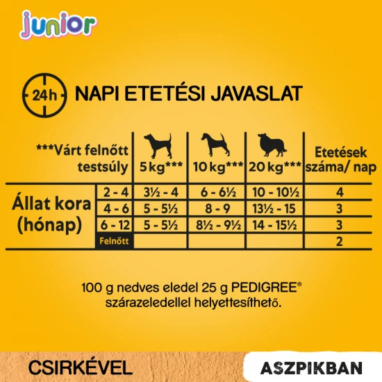 Pedigree Alutasakos Junior Csirke 100g - Image 8