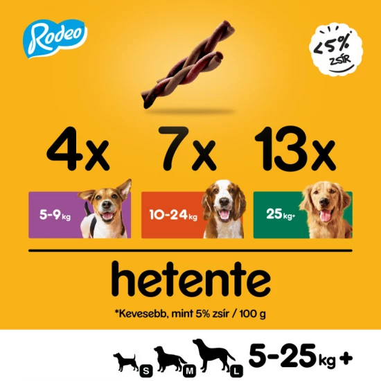 Pedigree Rodeo 70g Marhahússal - Image 4