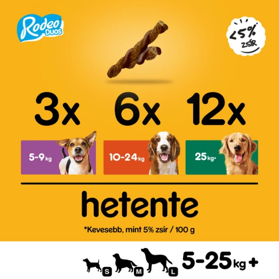 Pedigree Rodeo Duo Marha+Sajt 123g - Image 8