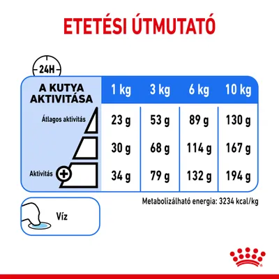 Royal Canin Mini Light Weight Care 3kg Kutya - Image 4